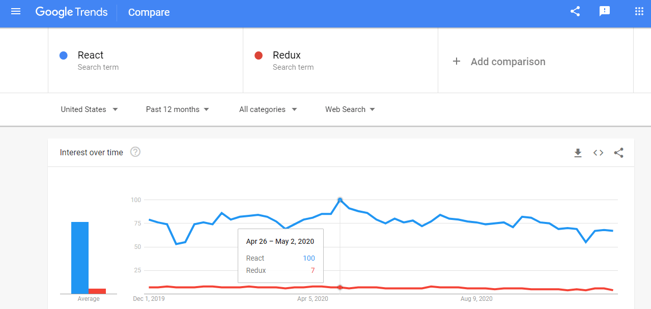 Google Trends Search
